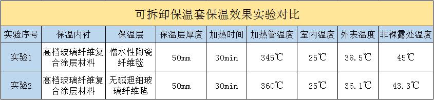 <a href=http://www.aaaa111236.cn/e/tags/?tagname=%E5%8F%AF%E6%8B%86%E5%8D%B8%E4%BF%9D%E6%B8%A9%E5%A5%97 target=_blank class=infotextkey>可拆卸<a href=http://www.aaaa111236.cn/e/tags/?tagname=%E4%BF%9D%E6%B8%A9%E5%A5%97 target=_blank class=infotextkey>保溫套</a></a>