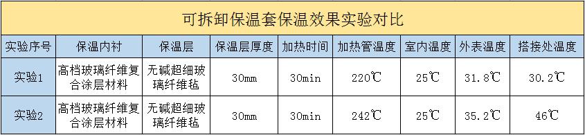 <a href=http://www.aaaa111236.cn/e/tags/?tagname=%E5%8F%AF%E6%8B%86%E5%8D%B8%E4%BF%9D%E6%B8%A9%E5%A5%97 target=_blank class=infotextkey>可拆卸<a href=http://www.aaaa111236.cn/e/tags/?tagname=%E4%BF%9D%E6%B8%A9%E5%A5%97 target=_blank class=infotextkey>保溫套</a></a>